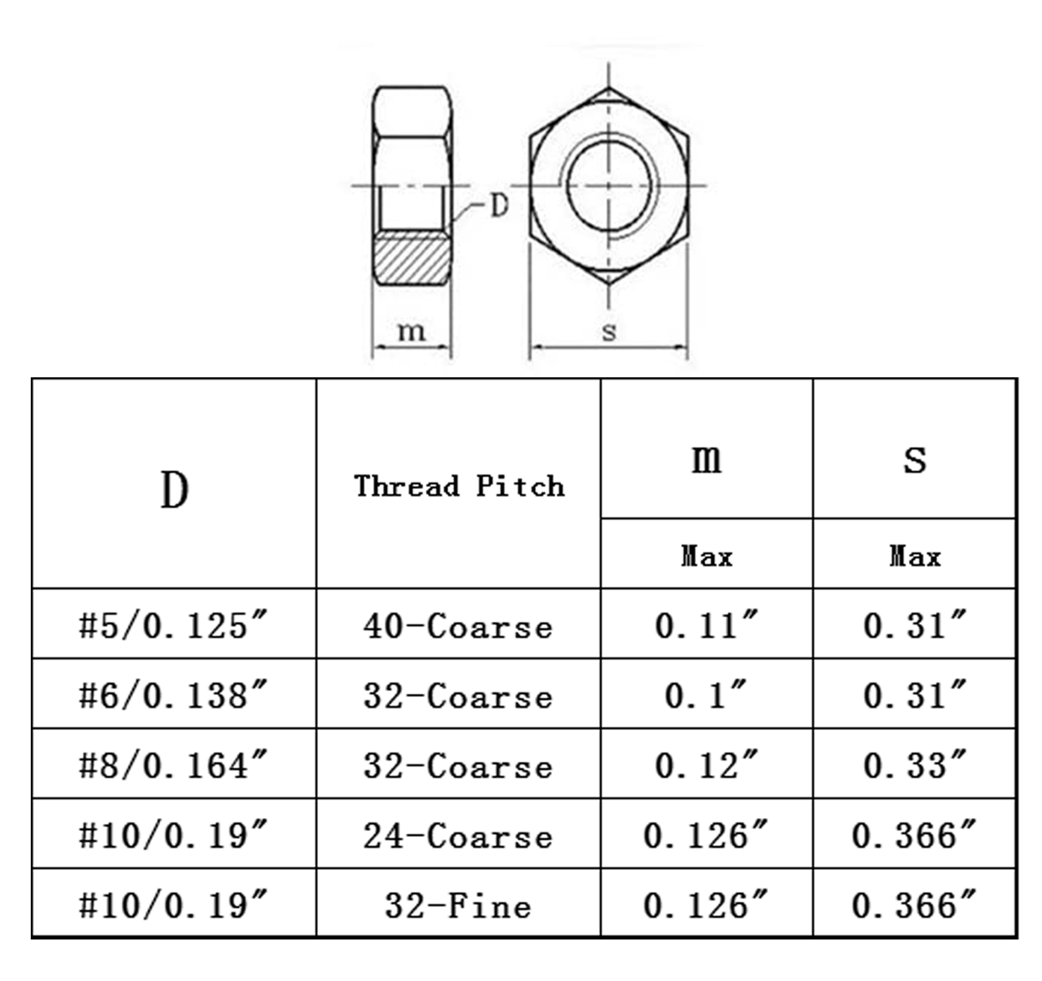 5-40 Machine Screw Nuts Hex Staniless Steel 18-9 304 food grade 100PK